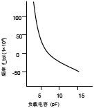 �l�ʺ�ؓ�d��������D