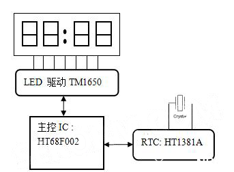 �r�ϵ�y(t��ng)